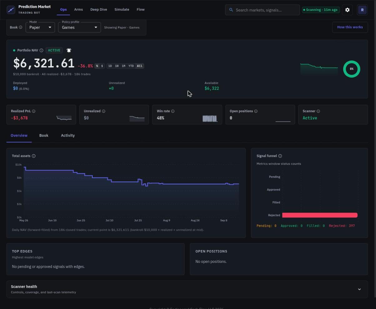Polymarket Trading Bot Dashboard screenshot